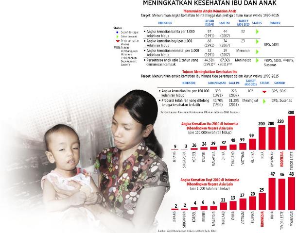 Rp150 Ribu, Kompensasi bagi Pria Peserta KB Vasektomi di DKI Jakarta